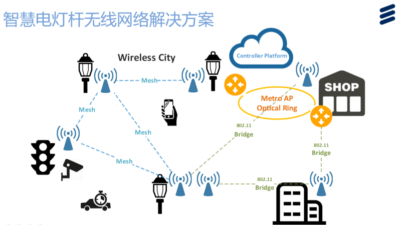 广州城投智慧灯杆